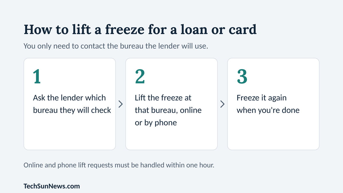 How to Freeze Your Credit: A Free Step-by-Step Guide